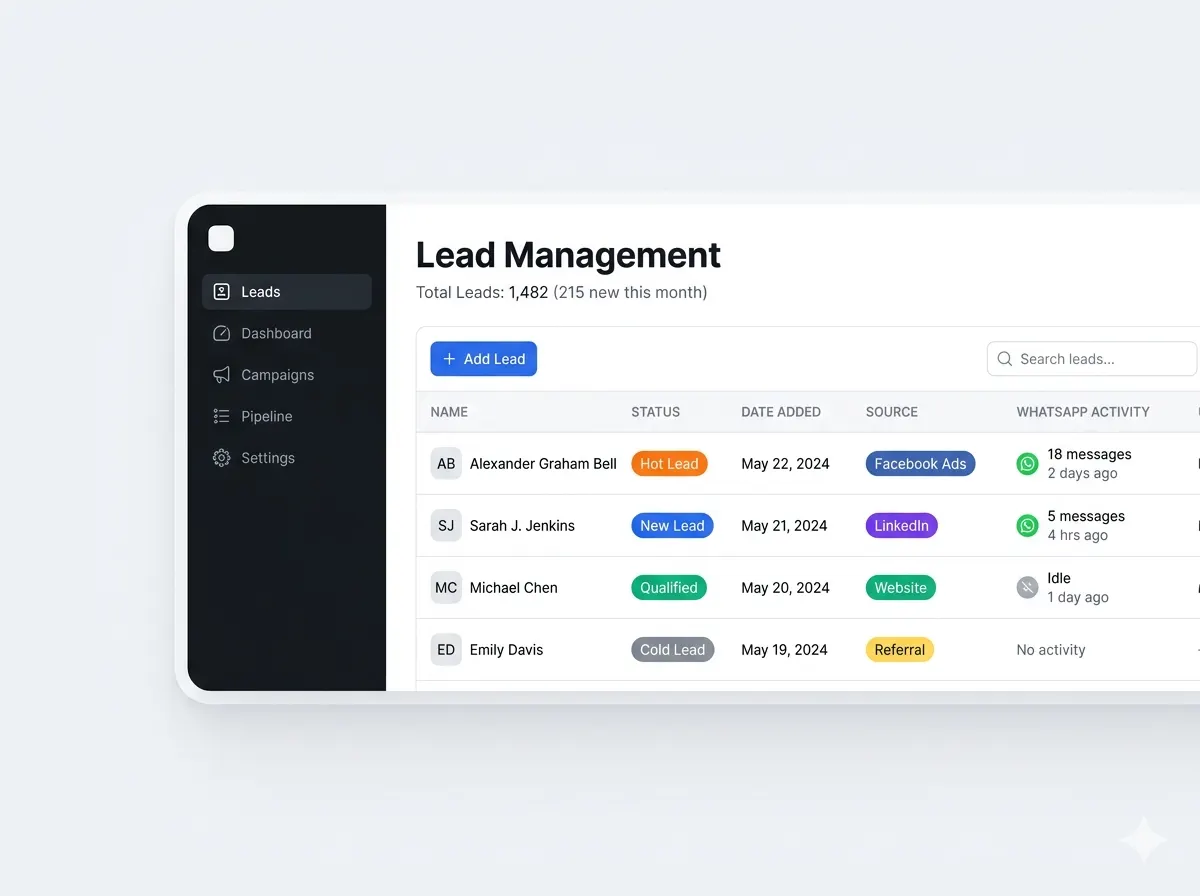 AI Super lead management dashboard
